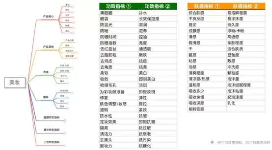 不花一分钱广告费，客户复购并主动向朋友推荐你的品牌